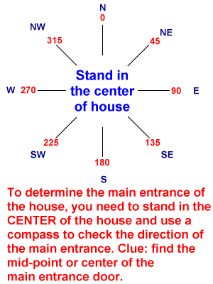 an illustration of 24 compasspoints