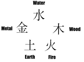all5elements.jpg (7KB)